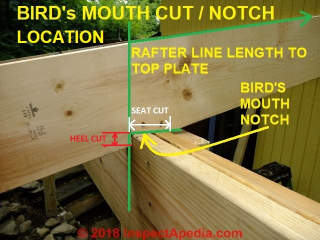 Location of the bird's mouth cut in a rafter atop a wall top plate or atop a porch outer girder (C) Daniel Friedman at InspectApedia.com