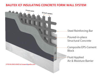 Bautex ICF Wall System cited & discussed at InspectApedia.com