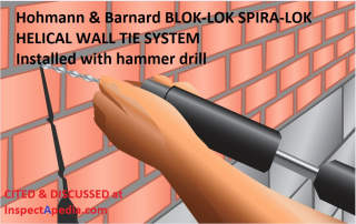 Hohmann & Barnard BLOK-LOK's SPIRA-LOK helical wall tie system diry-set hammer drill installed cited & discussed at InspectApedia.com