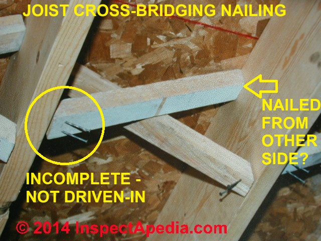 Wood Framing Toe Nailing Connections Guide To Using Toe