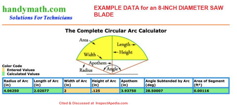 Saw blade diameter or size calculated from the width and height of the arc formed by a rounded saw kerf - cited at InspectApedia.com provided by handymath.com