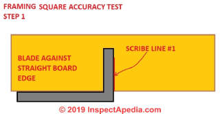 Step 1 in scribing test line to confirm that a framing square is true or a perfect 90 degree angle (C) Daniel Friedman at InspectApedia.com