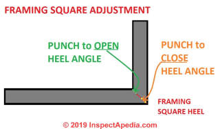 Where to use a center punch to correct a framing square that is too open or too closed (C) Daniel Friedman at InspectApedia.com