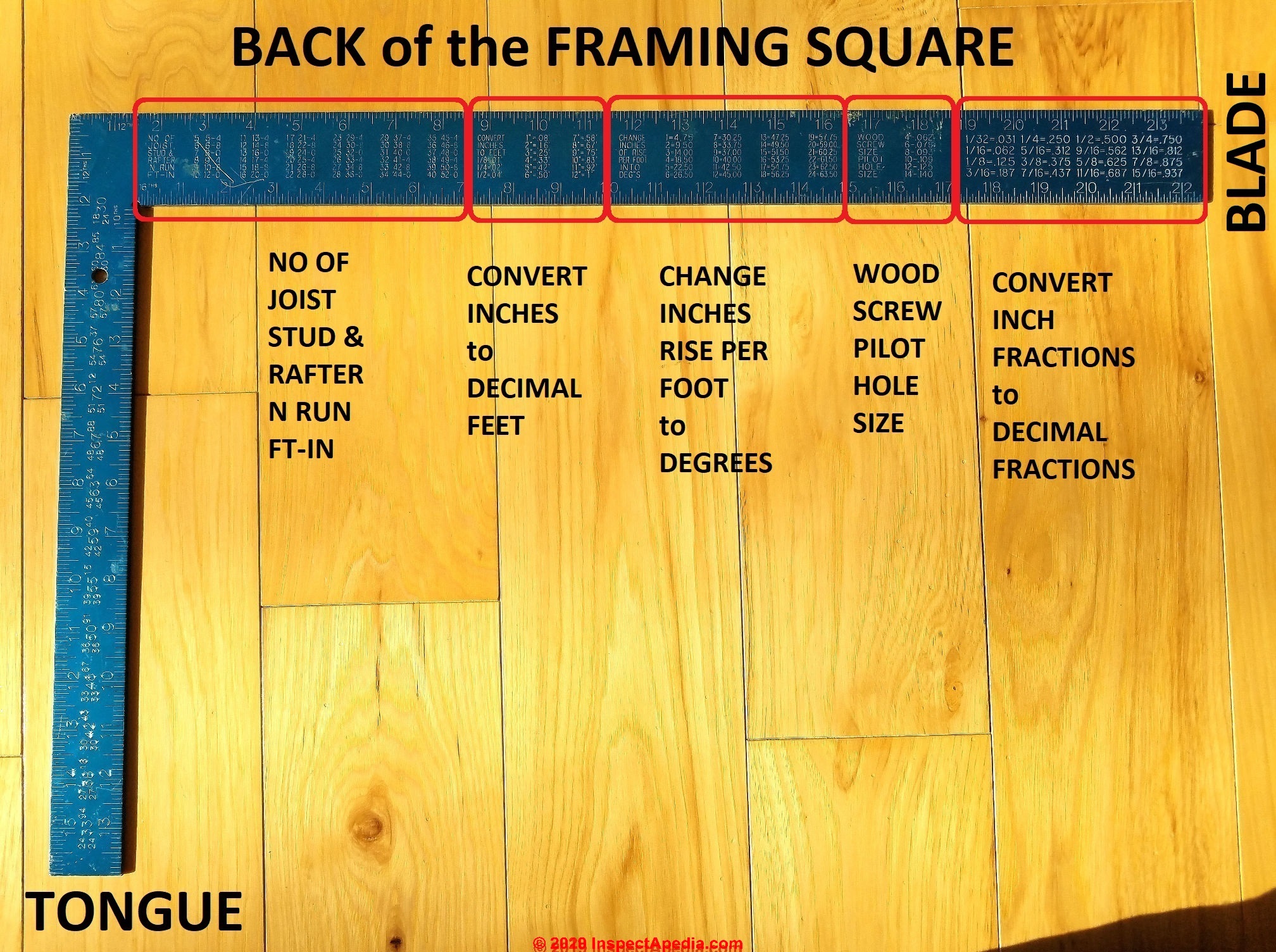 Framing Square, How To Use Framing Square