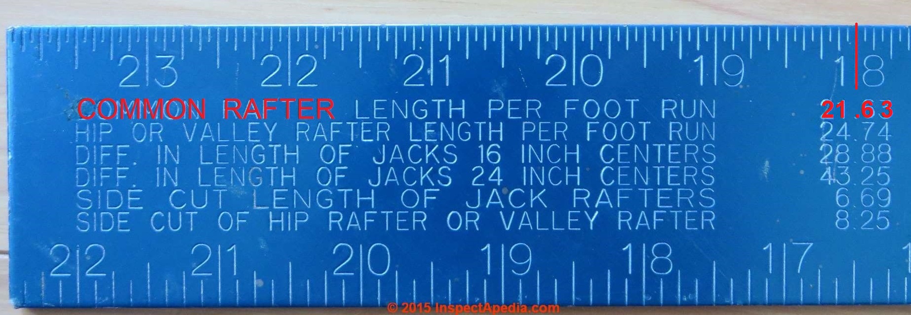 Framing Square Angle Chart