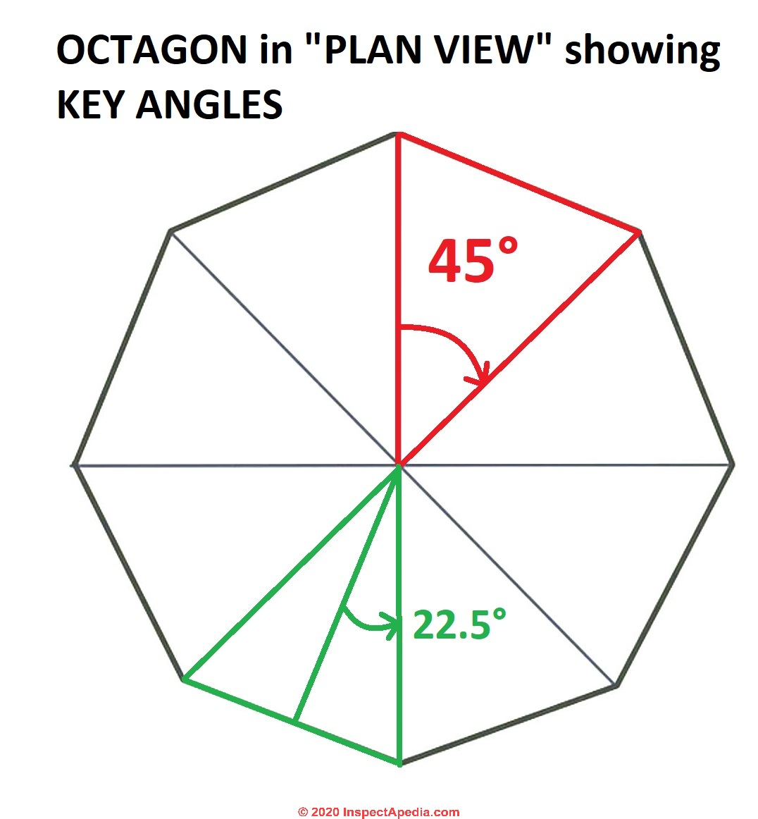 How to Construct an Octagon in a Square - Technical Graphics