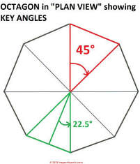 How to frame an octagonal shape using a framing square (C) InspectApedia.com