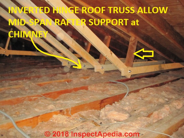 Sagging Roof Rafter Repair Site Built Rafter Spreader