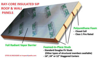 RayCore SIP Insulated Roof or Wall SIP Structural Insulated Panel cited & discussed at InspectApedia.com contact raycore.com