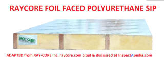 Raycore Polyurethane SIP with foil facing cited & discussed (C) InspectApedia.com