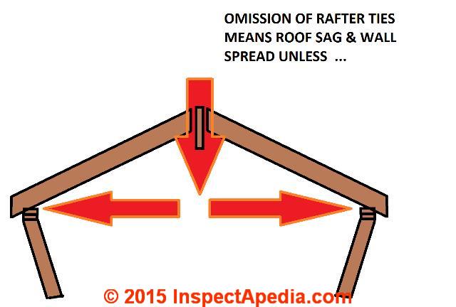 rafter meaning