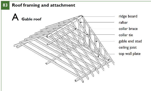 ontario building code ceiling joist span tables