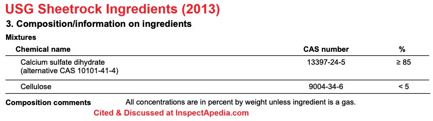 Ingredients in USG Sheetrock from the Sheetrock SDS cited & discussed at InspectApedia.com