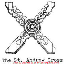 St. Andrew Cross brace used between columns - history of cross bracing - Harris - cited & discussed at Inspectapedia.com