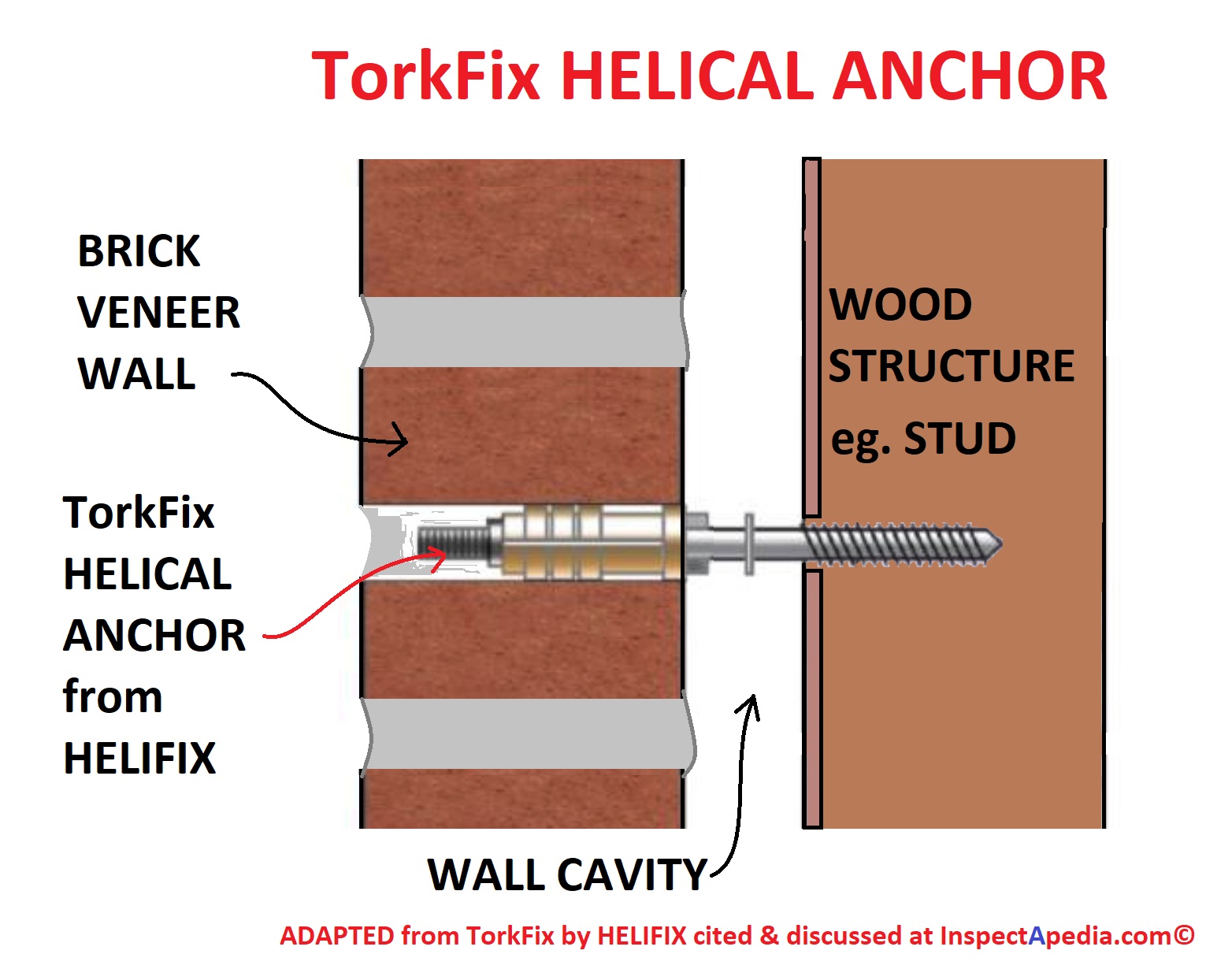 How To Fix A Loose Concrete Anchor