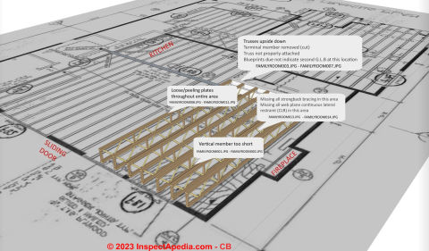 Sketch plan for truss repairs (C) InspectApedia.com CB