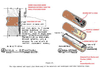 Repairs to damaged viga logs  - Burk and Thurber (1985) cited in detail at InspectApedia.com