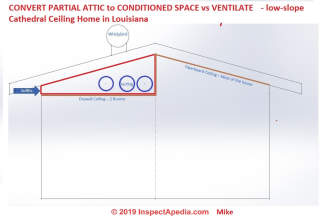 Should we ventilate or enclose and condition this attic space ? (C) InspectApedia.com Mike