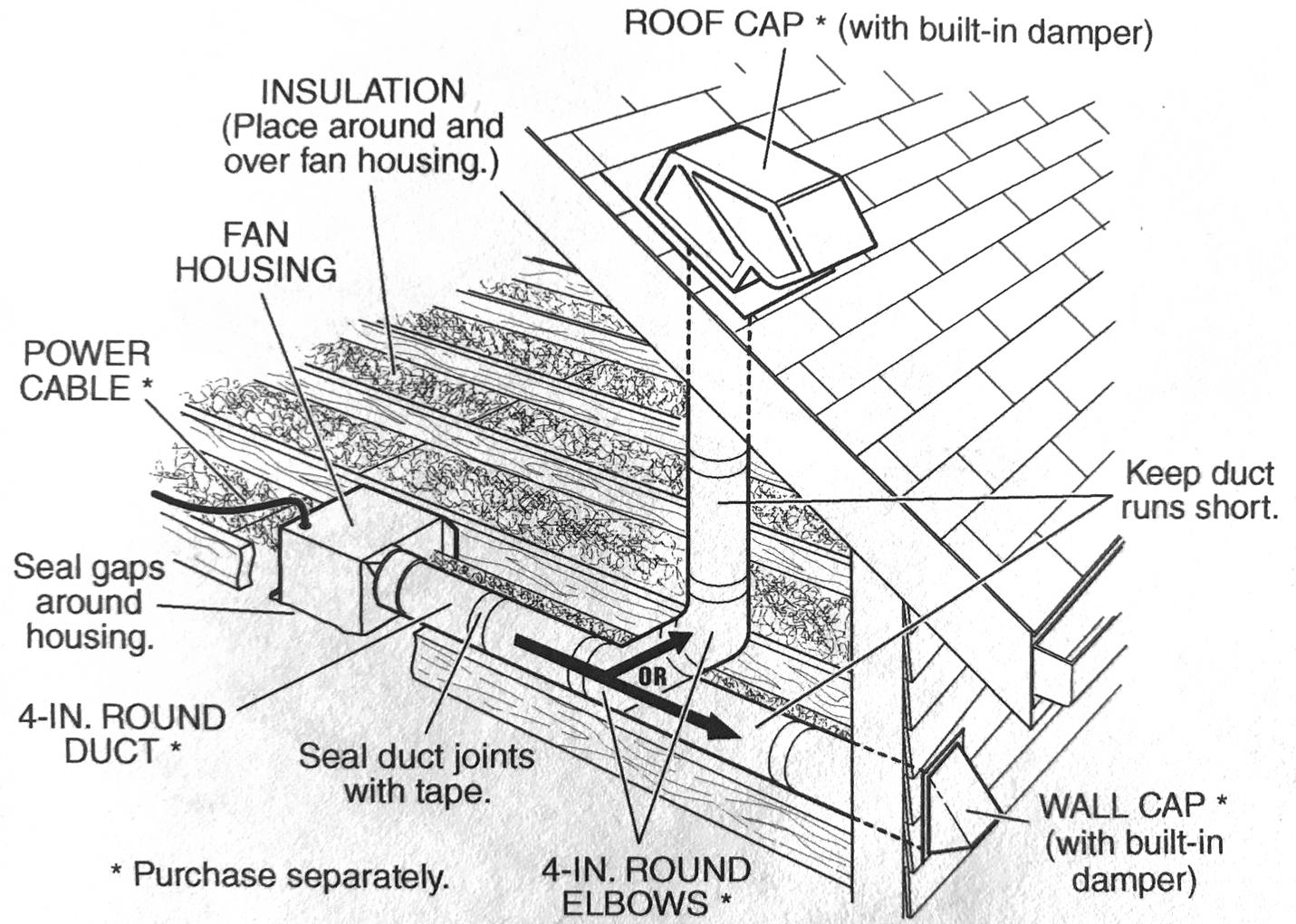 bathroom exhaust fan duct material