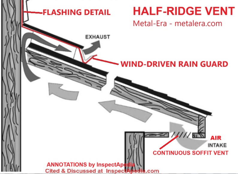 Half-Ridge Vent from Metal-Era in Wisconsin, showing the airflow path from under the roof out through the vent, added details about flashing and wind rain guard by  InspectApedia.com