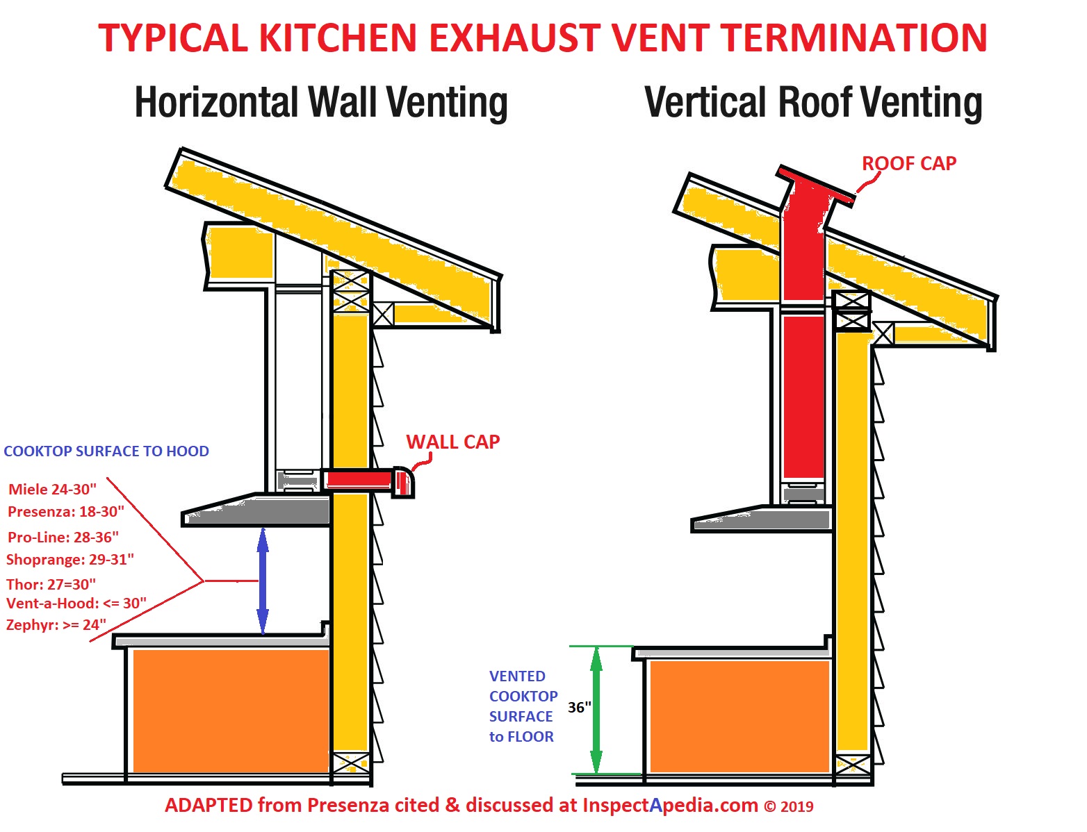 can-you-vent-range-hood-through-soffit-at-alice-rodriguez-blog