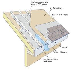 Roof Eave Venting on Roofs with no Overhang or Soffit