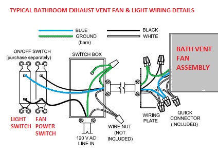 Guide to Installing Bathroom Vent Fans X475 Central Vacuum InspectAPedia.com