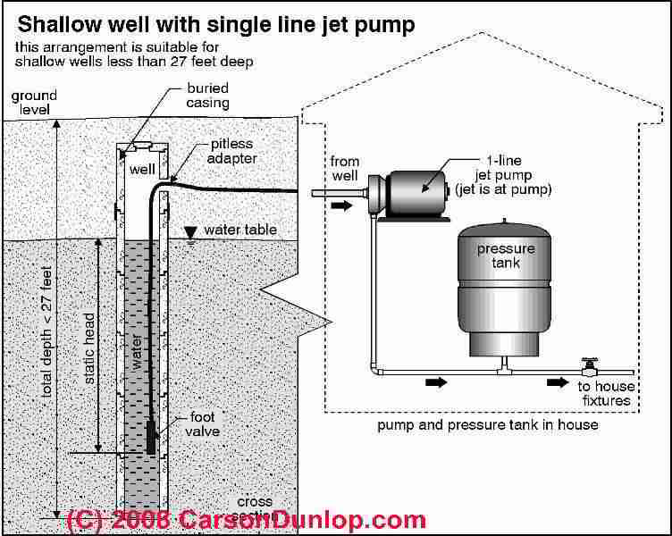 Diagnose & Repair Air Discharge from Water Supply Piping ... wiring diagram for an above ground pool pump 