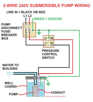 Water Pump Wiring Troubleshooting & Repair Install or detect & fix well ...