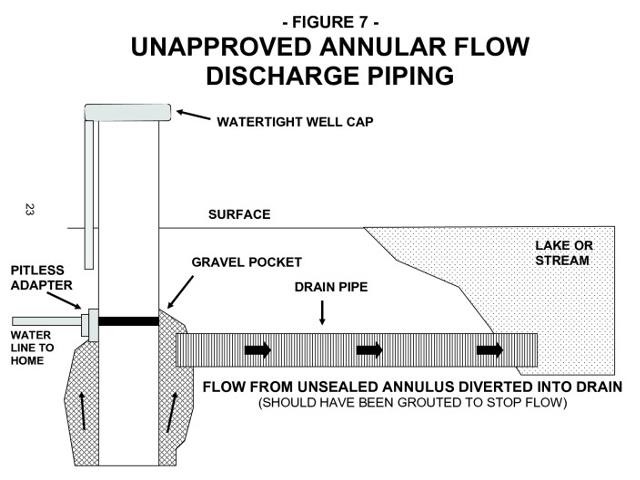 Well problems. Casing leaks well. Production Casing leaks.