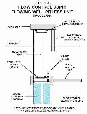 Well spool schematic - Baker Manufacturing 