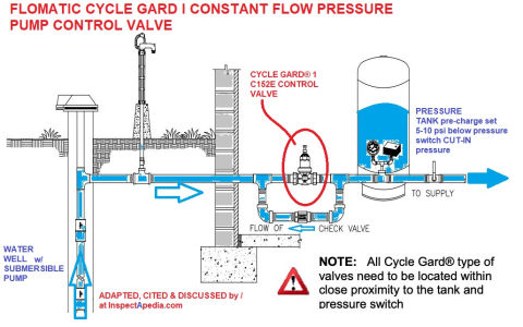 CSV1A CYCLE STOP VALVE – Cycle Stop Valves, Inc
