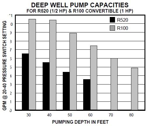 how many pumps