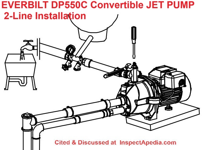 Everbilt DP550C jet pump 2-line version installation cited & discussed at InspectApedia.com