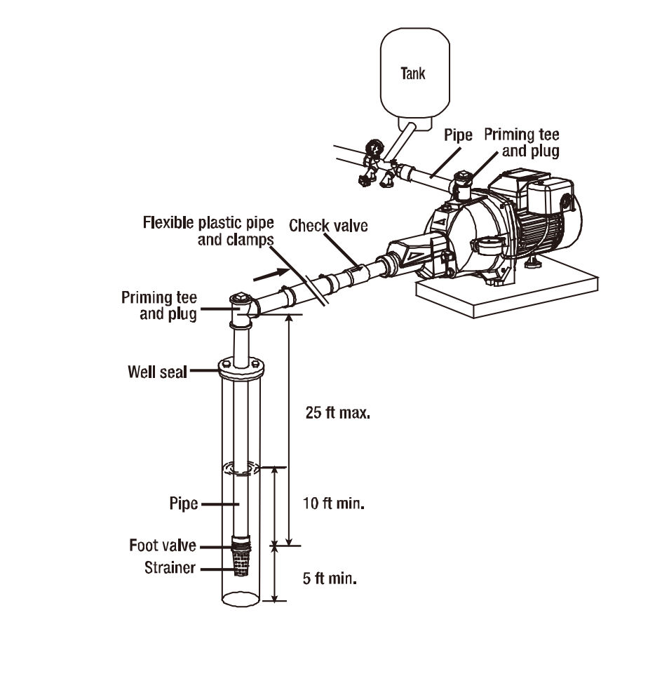 Two Line Jet Pump Faqs 2 Repair Or Instsall A 2 Line Jet Pump