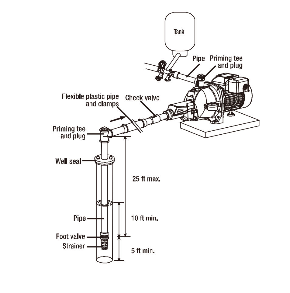 jet pump 2 inch