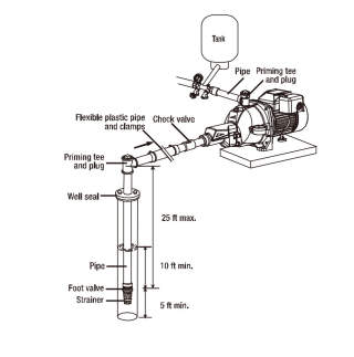 Everbilt One Line Jet Pump shown installed normally horizontally - at InspectApedia.com and cited in detail in this article