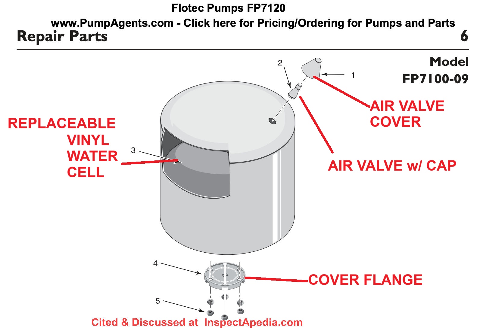 Flotec FP7120 water pressure tank parts cited & discussed at InspectApedia.com