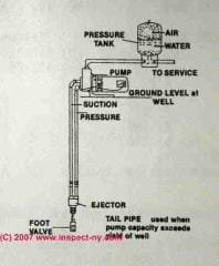 Photograph of a sketch of a 2-line jet pump