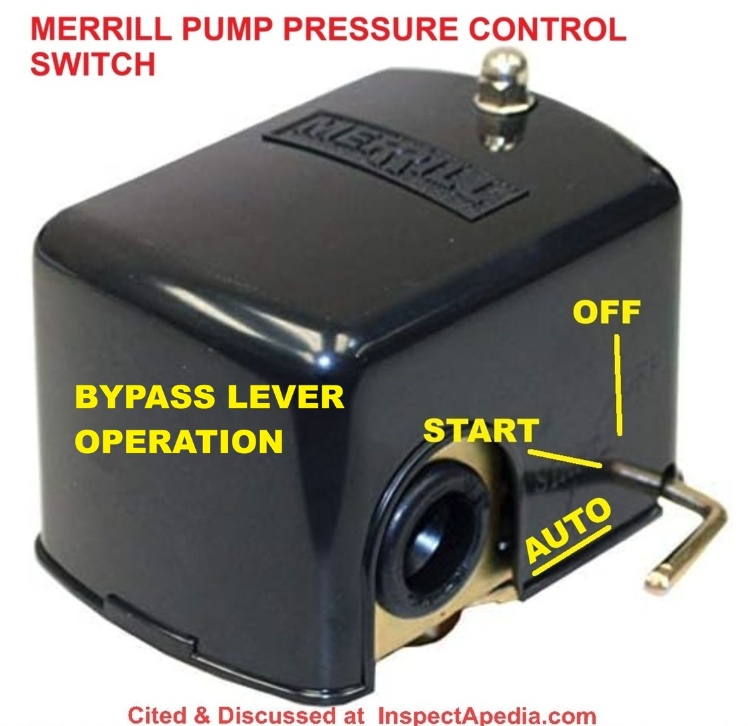 Pump control bypass lever (C) Daniel Friedman