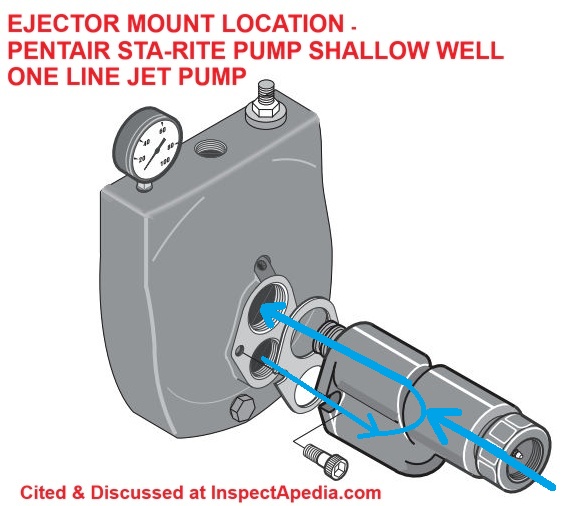 Pentair Jet pump ejector to convert the 2-line jet pump to a 1-line jet pump cited & discussed at InspectApedia.com