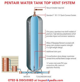 Pentair water tank top venting system cited & discussed at InspectApedia.com