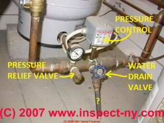 Bladderless water tank showing location of pressure control switch (C) Daniel Friedman