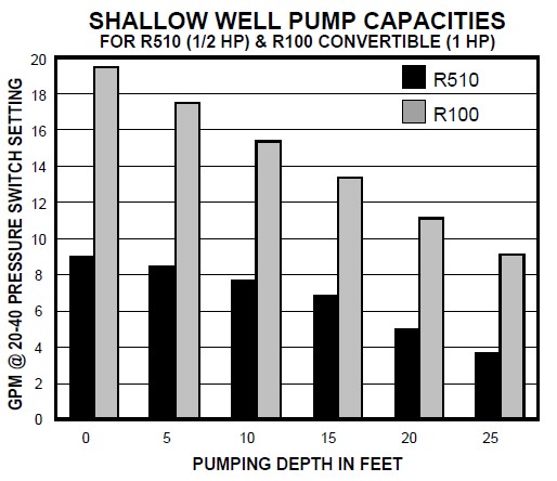 water pump horsepower