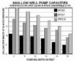 Deep well pumping capacity - Water Ace Co.