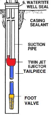 Deep Well Pump Installation Diagram Deep Well Pump Well Jet Pump Well Pump