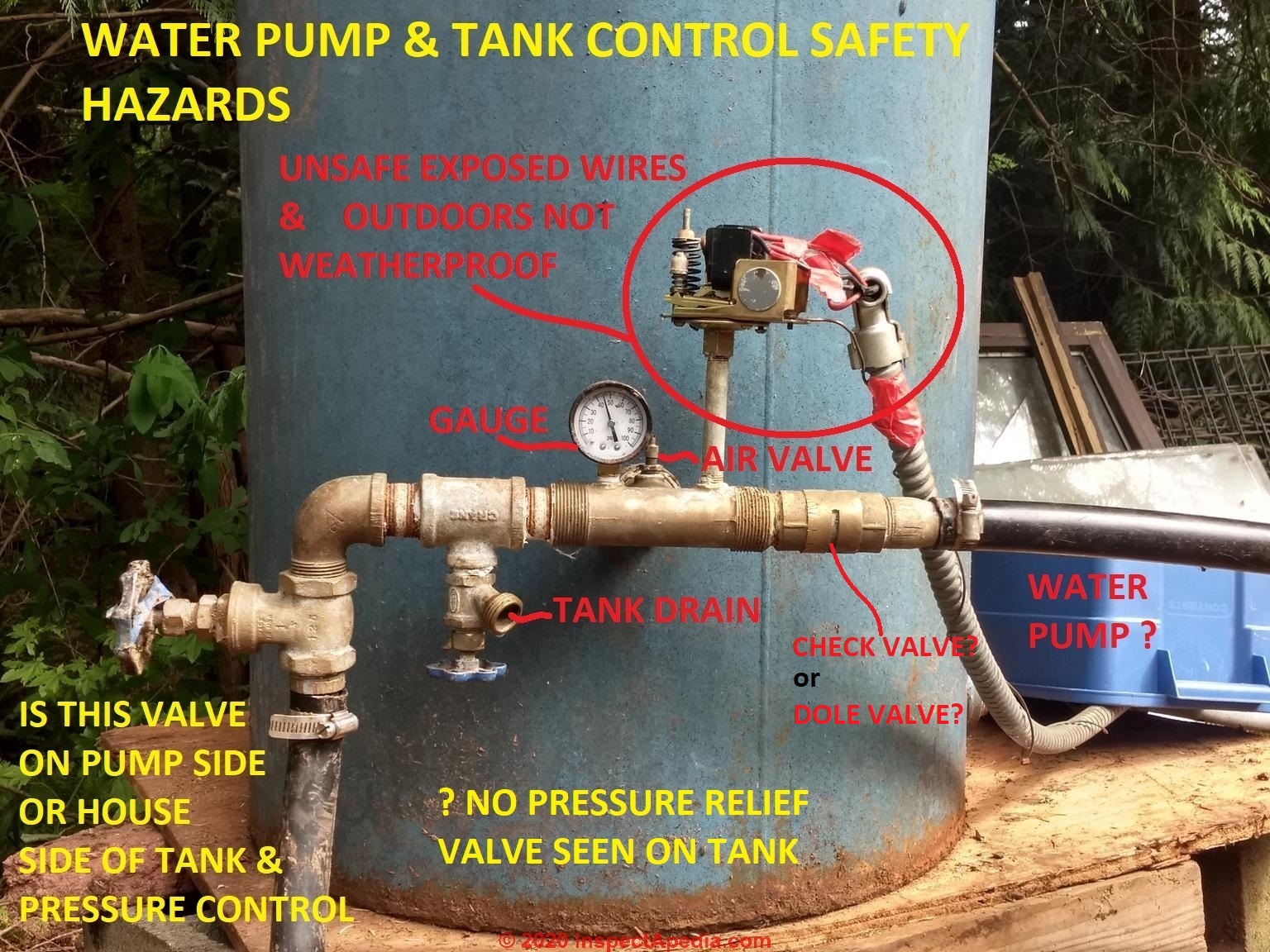 Unsafe Pump Control Pressure Tank 383 Andrew 