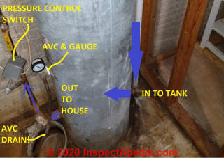 Morrison type well control showing pressure control switch and AVC control (C) InspectApedia.com Evan