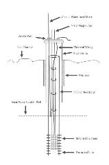 Water well measurement details, Oregon Water Resources, at InspectApedia.com