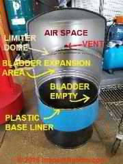 Schematic of a bladder type captive air water pressure tank (C) Carson Dunlop Associates